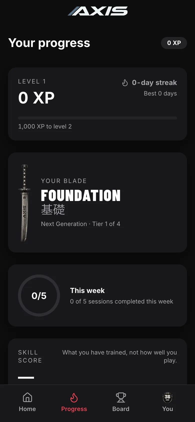 The Axis progress screen
